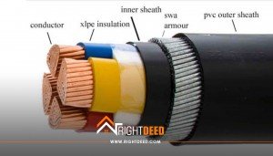 All About Electrical Wiring Types, Sizes, and Installation in House